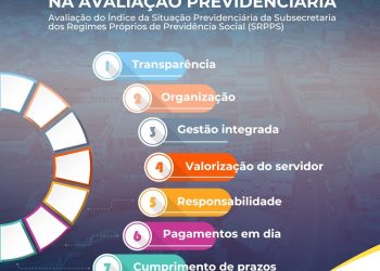 GESTÃO DA PREVIDÊNCIA DO SERVIDOR DE SÃO GABRIEL É EXEMPLO RECONHECIDO  EM AVALIAÇÃO